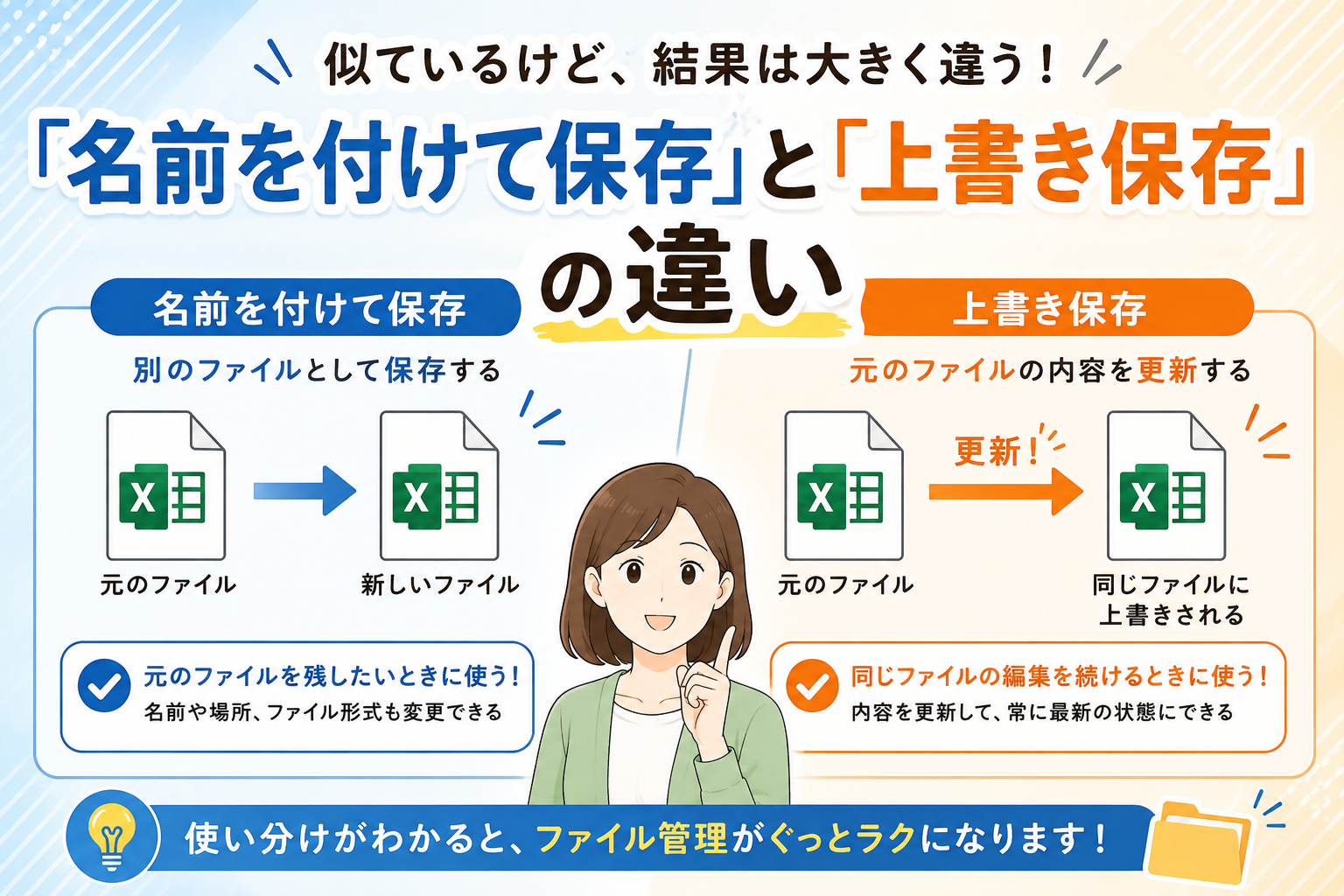 「名前を付けて保存」と「上書き保存」の違いは？使い分けを初心者向けに解説